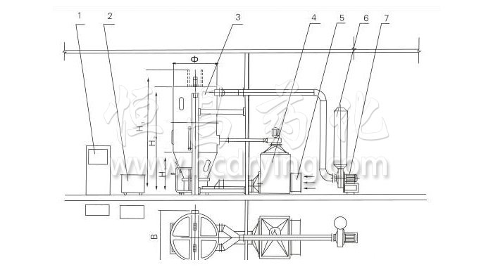 噴霧干燥制粒機結構示意圖