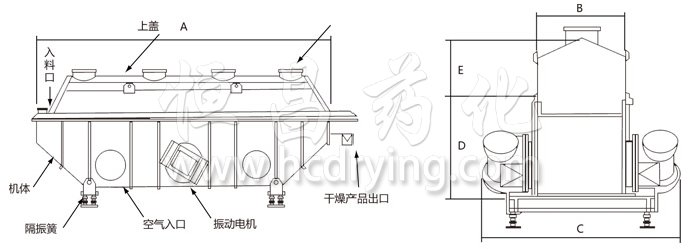 振動(dòng)流化床干燥機(jī)